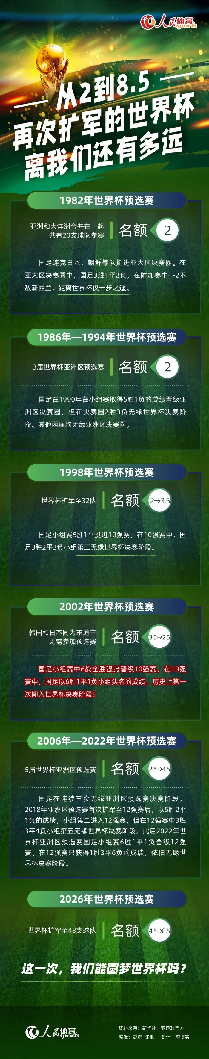 还相信能出线吗？奇克：“是的，我们必须这样相信。